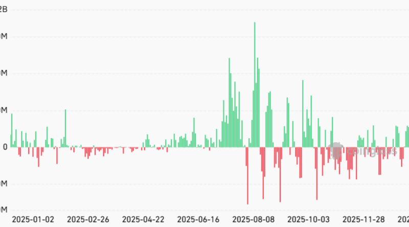 Los alcistas de Ether apuntan a 2.500 dólares mientras el lanzamiento de un ETF de staking y la capitalización de mercado de RWA reflejan crecimiento Los alcistas de Ether apuntan a 2.500 dólares mientras el lanzamiento de un ETF de staking y la capitalización de mercado de RWA reflejan crecimiento