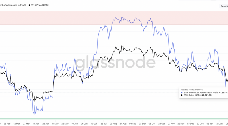 Los holders de Ethereum se lanzan a una acumulación “a gran escala” mientras el precio de ETH cae por debajo de los 2.000 dólares