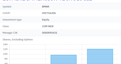 Morgan Stanley y otros grandes holders aumentaron su exposición a Bitmine en plena ola de ventas Morgan Stanley y otros grandes holders aumentaron su exposición a Bitmine en plena ola de ventas