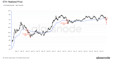 Precio de Ethereum cayó a 1.800 dólares mientras datos sugieren que los bajistas de ETH aún no han terminado Precio de Ethereum cayó a 1.800 dólares mientras datos sugieren que los bajistas de ETH aún no han terminado