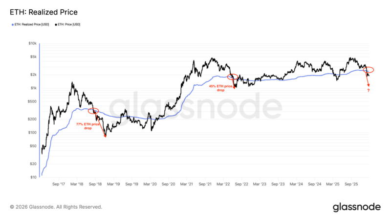Precio de Ethereum cayó a 1.800 dólares mientras datos sugieren que los bajistas de ETH aún no han terminado Precio de Ethereum cayó a 1.800 dólares mientras datos sugieren que los bajistas de ETH aún no han terminado