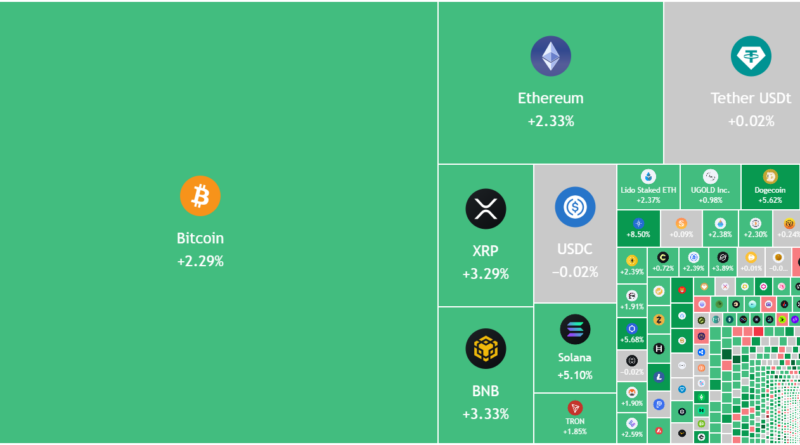 Predicciones de precios del 20 de febrero: BTC, ETH, XRP, BNB, SOL, DOGE, BCH, ADA, HYPE, XMR Predicciones de precios del 20 de febrero: BTC, ETH, XRP, BNB, SOL, DOGE, BCH, ADA, HYPE, XMR