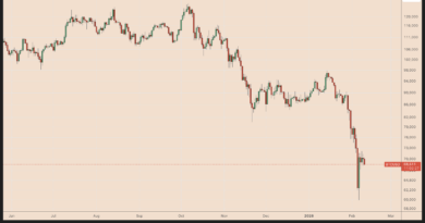 ¿Rumbo a USD 150K? Cuándo empezará el próximo ciclo alcista de Bitcoin y qué señales buscar