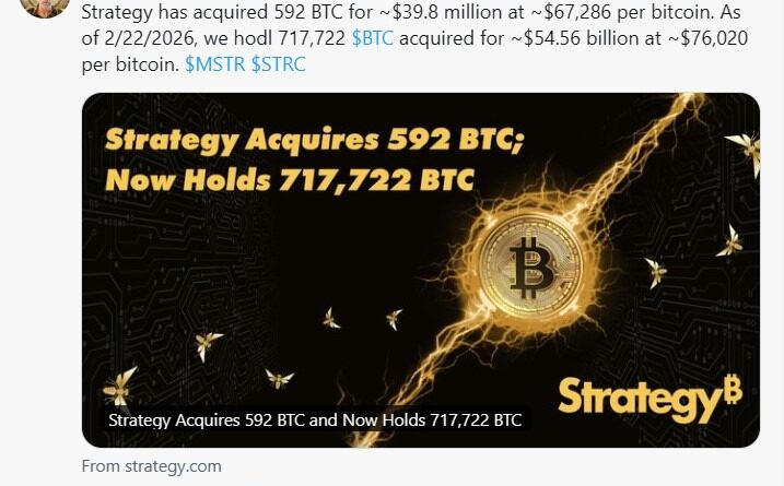 Strategy añadió 592 BTC por USD 40M en su centésima compra de Bitcoins Strategy añadió 592 BTC por USD 40M en su centésima compra de Bitcoins