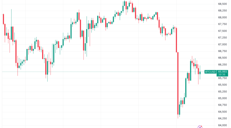 Traders de Bitcoin discrepan sobre la fortaleza de su precio con 60.000 dólares a la vista Traders de Bitcoin discrepan sobre la fortaleza de su precio con 60.000 dólares a la vista