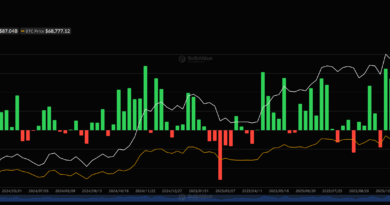 Trump Media solicita dos nuevos ETFs de criptomonedas vinculados a Bitcoin, Ether y Cronos Trump Media solicita dos nuevos ETFs de criptomonedas vinculados a Bitcoin, Ether y Cronos