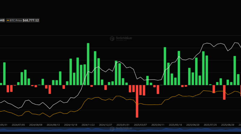 Trump Media solicita dos nuevos ETFs de criptomonedas vinculados a Bitcoin, Ether y Cronos Trump Media solicita dos nuevos ETFs de criptomonedas vinculados a Bitcoin, Ether y Cronos