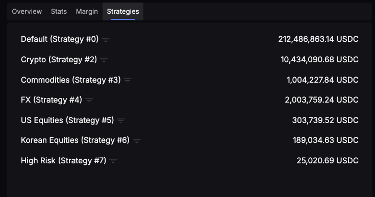 Una ballena perdió USD 8.2M en una operación apalancada de ARC en Lighter Una ballena perdió USD 8.2M en una operación apalancada de ARC en Lighter
