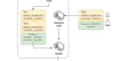 Vitalik Buterin esbozó la hoja de ruta de la resistencia cuántica para Ethereum Vitalik Buterin esbozó la hoja de ruta de la resistencia cuántica para Ethereum