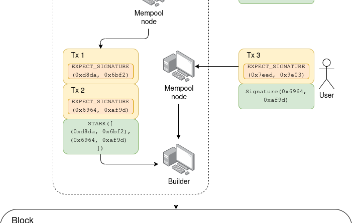 Vitalik Buterin esbozó la hoja de ruta de la resistencia cuántica para Ethereum Vitalik Buterin esbozó la hoja de ruta de la resistencia cuántica para Ethereum