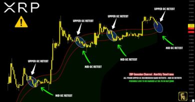 ¿XRP por debajo de USD 1? Analistas explican por qué la caída aún es una posibilidad